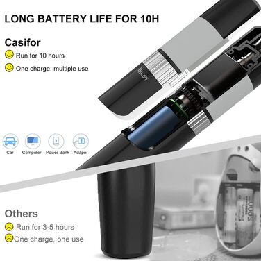 Шліфувальник кігтів для собак, ножиці для кігтів 40 дБ супер-тихі для собак та котів маленьких та середніх порід, птахів (без LED-підсвічування), білий (чорний & LED)