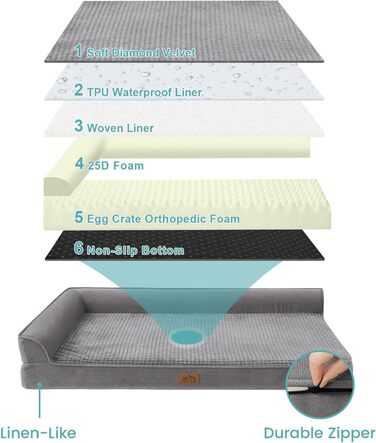 COZY KISS Orthopedic Dog Bed, 19cm Thick Dog Sofa for Medium-Sized Dogs, Removable and Washable Dog Couch, Non-Slip Bottom, Waterproof Inner Lining (Gray-L-Type, L(107 * 76 * 19CM))