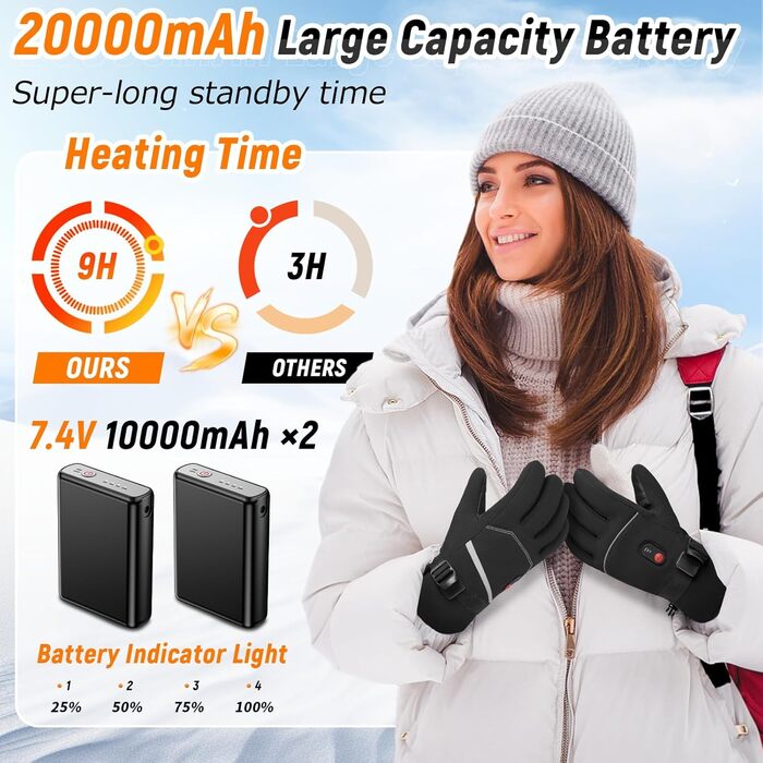 Гріючі рукавички для чоловіків та жінок, 3-рівневий нагрів, на батареї 7.4V 20000mAh, до 12 годин роботи, водонепроникні для катання на лижах, піших прогулянок, велосипеда, кемпінгу
