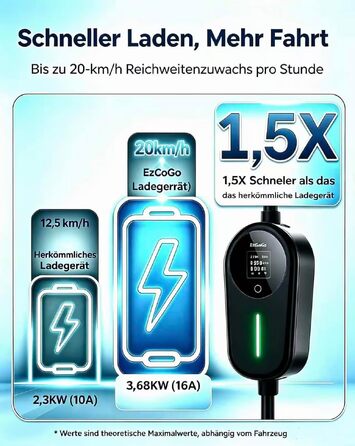 Зарядний кабель для електромобіля EzGoGo Type 2 (Schuko), 3.7 кВт, 6-16А, довжина 6.1 м