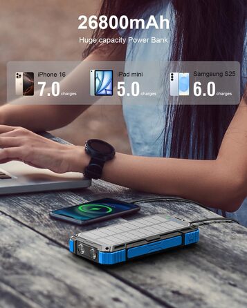 Сонячний повербанк 26800 mAh з 4 кабелями, швидка зарядка USB-C, Qi бездротова зарядка, LED ліхтарик - для телефонів, планшетів, кемпінгу (Синій)