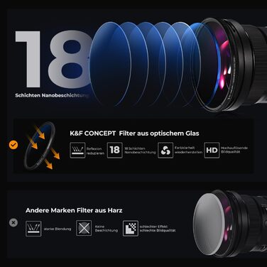 Набір фільтрів K&F Concept 62mm: UV, CPL, ND4 (Nano-Klear)