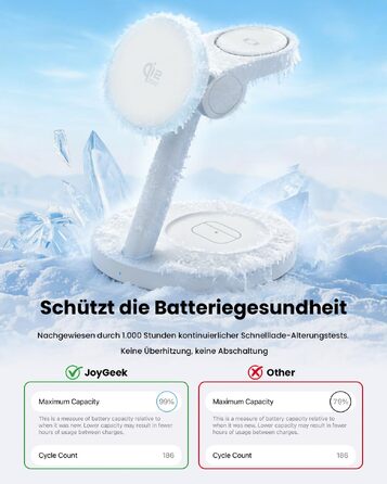 Магнітна індукційна зарядна станція 4 в 1 JoyGeek Qi2.2 25W для Samsung Galaxy S26/S25 Ultra, Z Fold/Flip 8, Galaxy Watch 8-5 Ultra та Buds 4-3 Pro, біла
