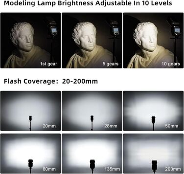 Спалах Godox V860III-C E-TTL II: Швидкий, Потужний, для Canon EOS