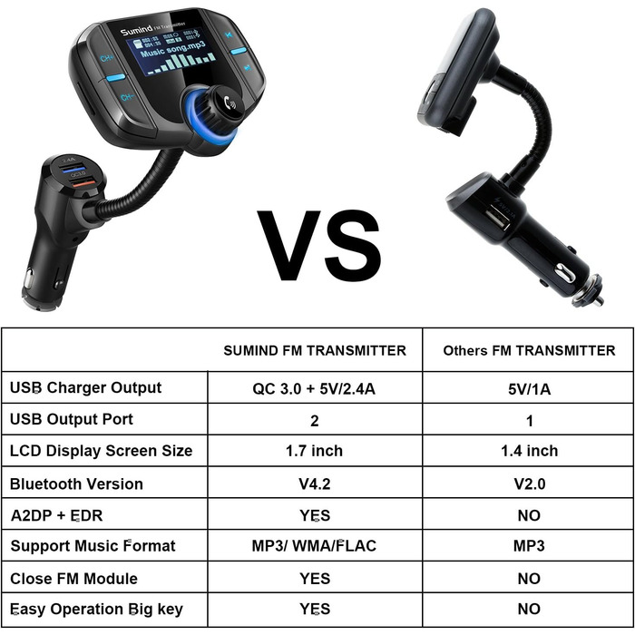 Bluetooth FM трансмітер з дисплеєм 1,7 дюйма та двома USB-портами, чорний