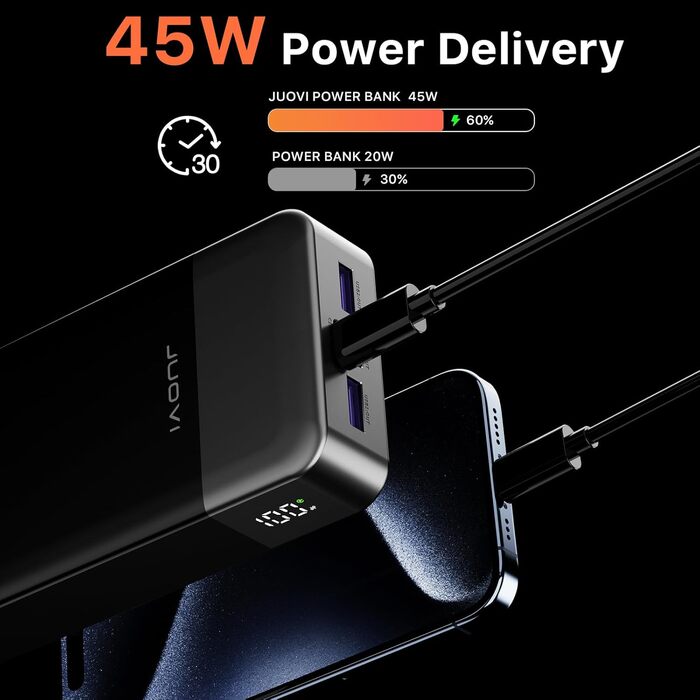 Power Bank JUOVI J2621, 20000mAh, 45W, для Switch, MacBook, iPhone, Samsung, Steam Deck та інших пристроїв