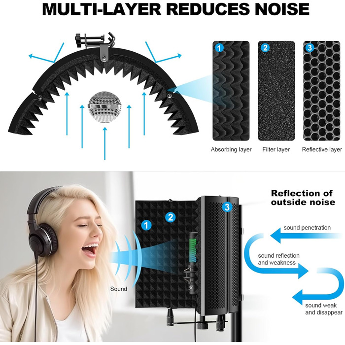 Акустичний ізоляційний екран для мікрофона AOKEO AO-504, поп-фільтр та звукопоглинаючий щит (регульований)