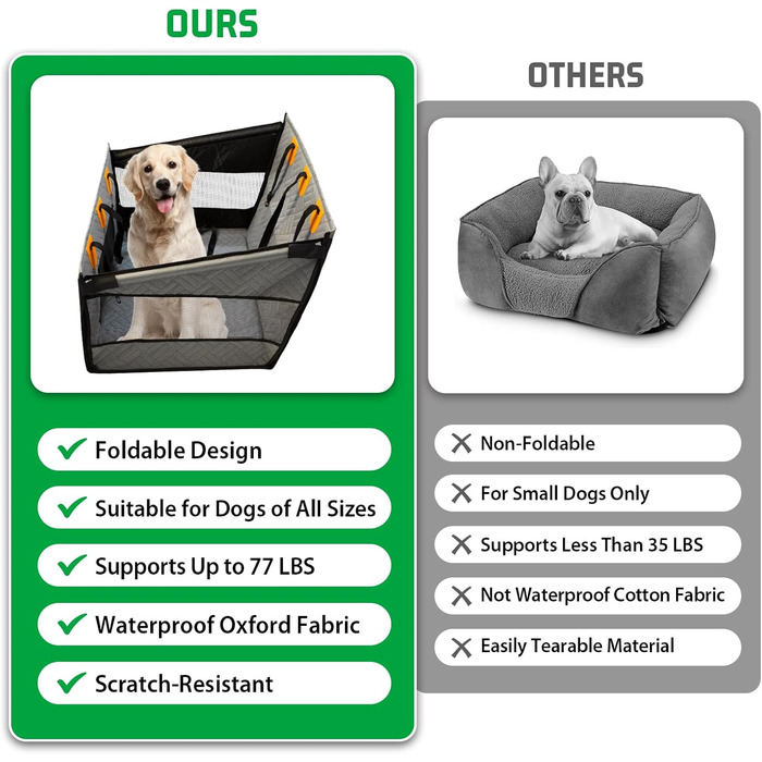 Надійний автокрісло для собак, посилене автокрісло для середніх та великих собак, водонепроникне, неслизьке, з захистом від подряпин, з 3 ременями кріплення