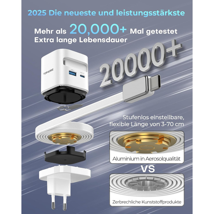 Зарядний пристрій 65W USB-C GaN з кабелями для Apple Watch, iPhone, iPad, MacBook, Samsung Galaxy - білий