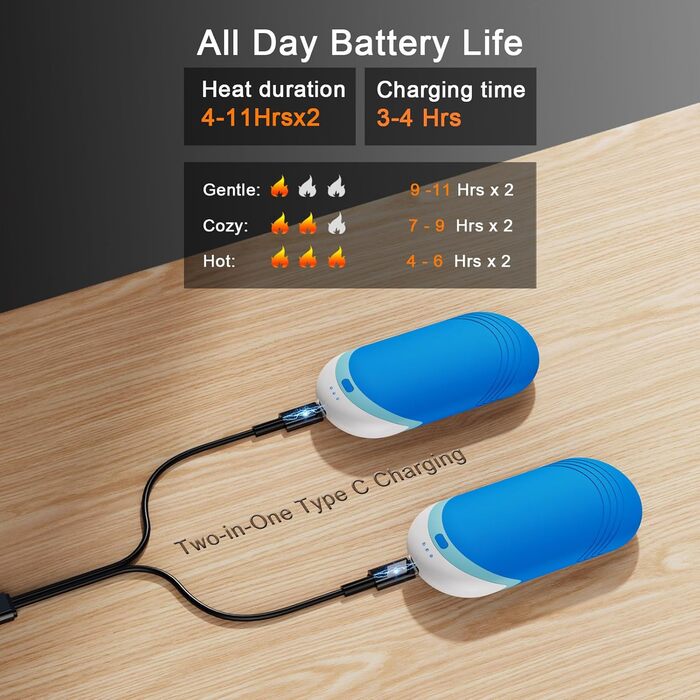 Електричні грілки для рук Karecel 2 шт., акумуляторні, силіконові, 6000mAh, для жінок та чоловіків (блакитний)