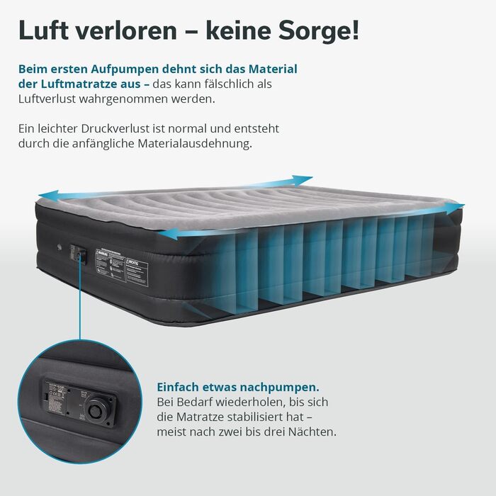 Надувна матрац Skandika Sveja для 2 осіб з самонадувною системою та насосом, 204 x 151 x 43 см, до 300 кг, з сумкою, для кемпінгу