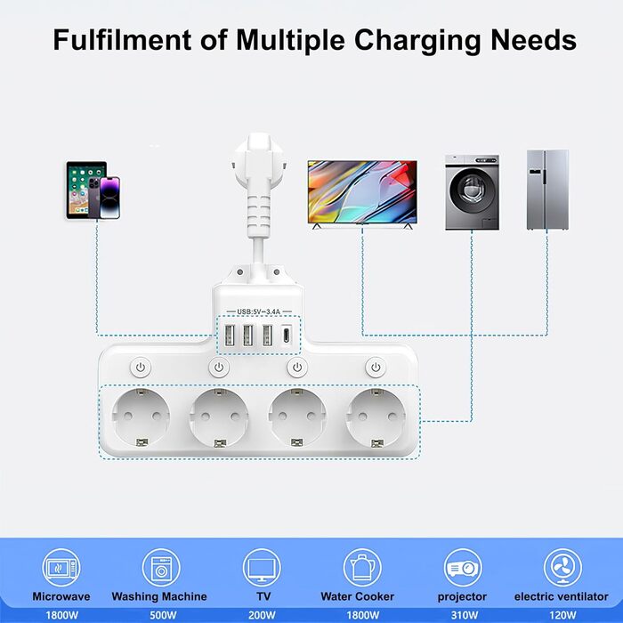 Мережевий фільтр з USB, 4 розетки з індивідуальним вимикачем, 3 USB та 1 Type-C (5V 3.4A) для кухні, вітальні, спальні, офісу