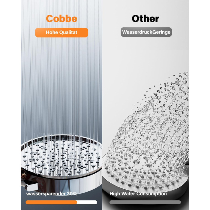 Cobbe Shower Head with Filter, High-Pressure Handheld Shower with Hose, 6 Spray Patterns Water-Saving Shower Head with 20-Layer Filtration, Shower for Hard Water, Residual Chlorine, Bacteria, Heavy Metals