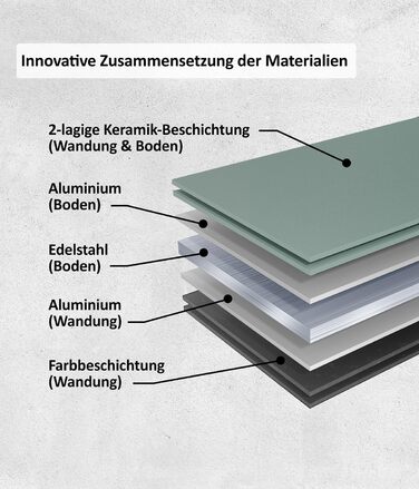 Набір сковорідок Genius Cerafit Trend Pastell Edition (3 шт.): 20 см, 24 см, 28 см. Покриття Cerafit, підходить для індукції, для смаження м'яса, овочів, панкейків та крепів.