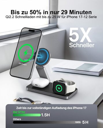 Бездротова зарядна станція 3-в-1 з Qi2.2 25W для Apple Watch та iPhone (MagSafe) + адаптер 35W, чорна