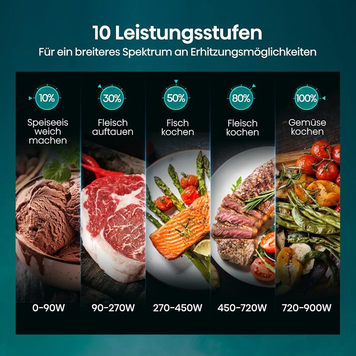 Мікрохвильова піч Hisense H23MOBS5HC 23 л, 900 Вт, AirFry, 4 в 1, чорна