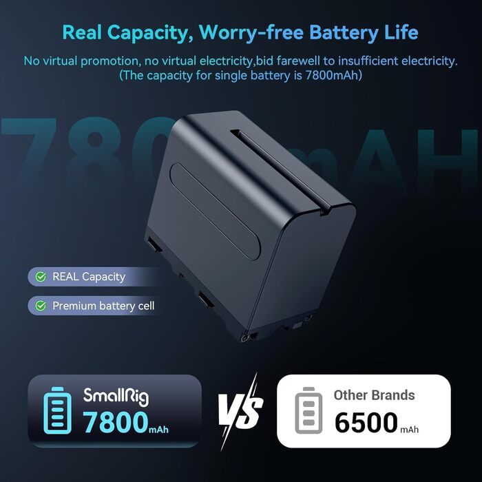Запасні акумулятори SMALLRIG 7800mAh (2 шт.) для Sony NP-F970 та швидкий зарядний пристрій USB Dual Charger для NP-F970, NP-F960, NP-F950, NP-F930, NP-F550, NP-F570, NP-F750, відеокамери