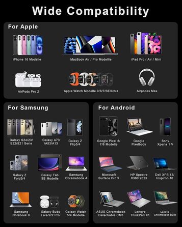 Зарядний пристрій RENGOGA 200W USB-C GaN 8 портів з LED дисплеєм для MacBook, iPad, iPhone, Samsung Galaxy - чорний