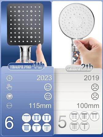 Фільтр для душу YEAUPE PRO, економічна насадка для душу з 6 режимами, високий тиск, ручна лійка (115*100 мм), видалення жорсткої води, антинакипна лійка, хром (лише лійка)
