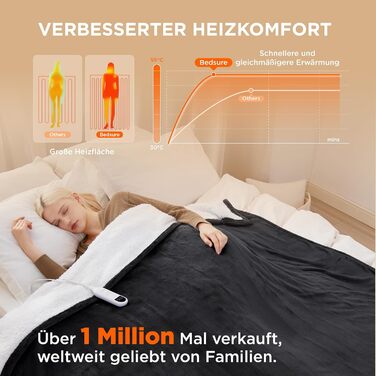 Електрична ковдра BEDSURE з автовимкненням, 130x180 см, сіра (180 x 200 см, чорна)