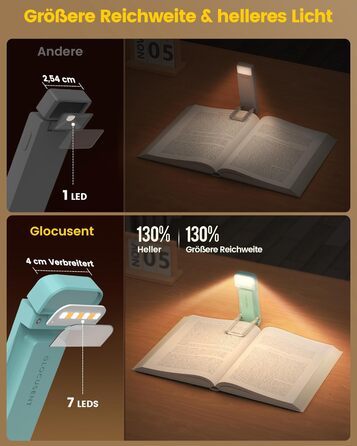 Glocusent Кліпса-лампа для читання з кліпсою, 7 LED, акумулятор 1000mAh, 160 годин роботи, 3 кольори та 5 рівнів яскравості, регульований кут нахилу, для книголюбів, дітей (Блакитна)