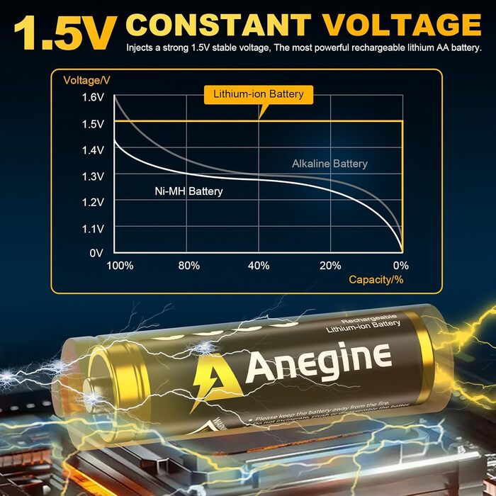 Акумулятори AA Lithium 3600mWh 1.5V з зарядним пристроєм (8 шт.) - до 2000 циклів