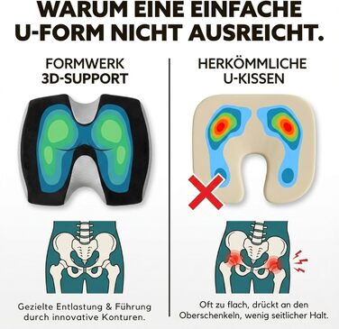 Ортопедична подушка для сидіння Formwerk NRW - Преміум ергономічна подушка для офісу та авто з 3D Memory Foam, сертифікат OEKO-TEX-100 (60-100 кг), чорний