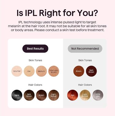 IPL пристрій для епіляції Wavytalk: безболісна епіляція для жінок та чоловіків, 24J, охолодження, збреєром, для обличчя, тіла, бікіні