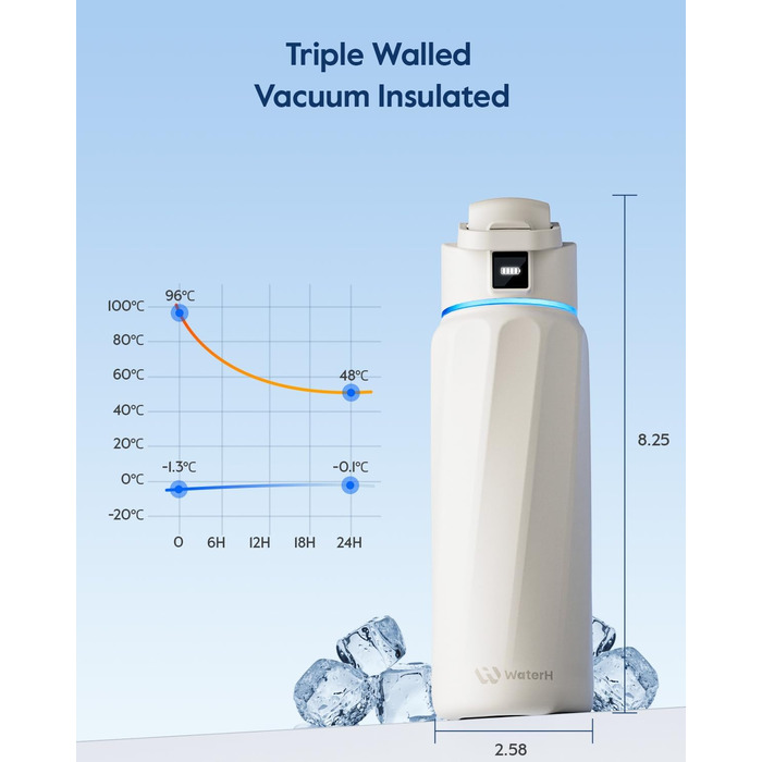 Розумна пляшка для води WATERH Boost з нагадуванням та трекером, 946 мл, нержавіюча сталь, подвійні стінки, широке горлечко, білий колір