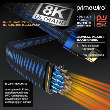 HDMI 2.1 кабель 8K Flachband - 3 метри, Ultra High Speed II, Ethernet, eARC, HDR10+, 7680x4320, 120Hz, DSC, тканинна оплетка, для прокладання