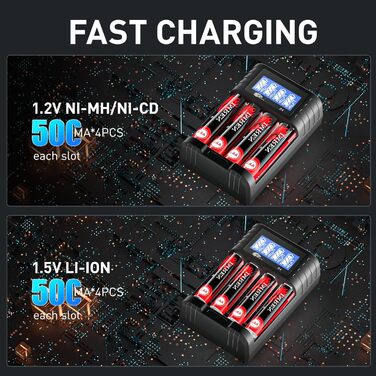 Зарядний пристрій IMREN для акумуляторів AA/AAA з 4 слотами, LCD дисплеєм та USB-C, 5V/2A, для NiMH/NiCD та Li-ion батарей