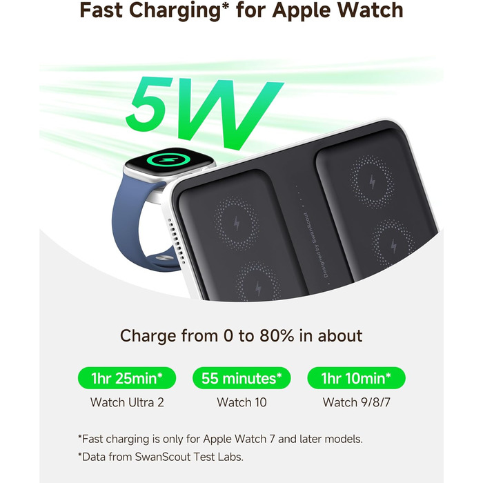 Зарядна станція SwanScout 710A для iPhone 17/Air/15/14/13/12/11 та Apple Watch/AirPods, бездротова зарядка 2 в 1