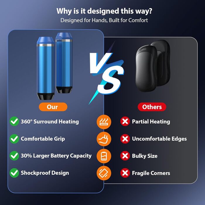 Електричний нагрівач для рук SUPPOU 2 шт. 5000mAh з LED-ліхтариком, акумуляторний, для спорту та відпочинку на природі (блакитний)