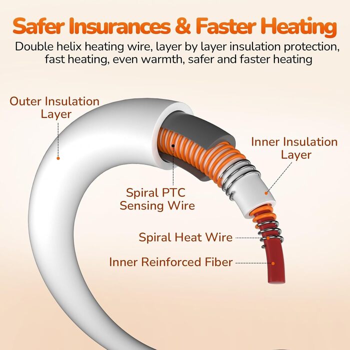 Електричний килимок для тварин Pecute - зігріваючий килимок для собак та котів, 40x50 см