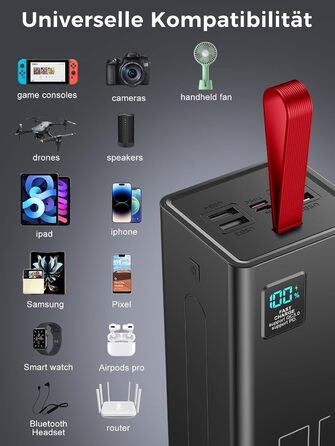 Пауербанк Upgrade 70000 мАг з LED дисплеєм, швидка зарядка 30W PD, 5 виходів USB, 2 входи USB-C, портативний зарядний пристрій для iPhone, кемпінгу