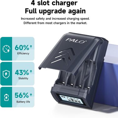 Зарядний пристрій AAA/AA акумуляторів: Li-Ion 1.5V, NI-MH 1.2V, USB-C, швидка зарядка