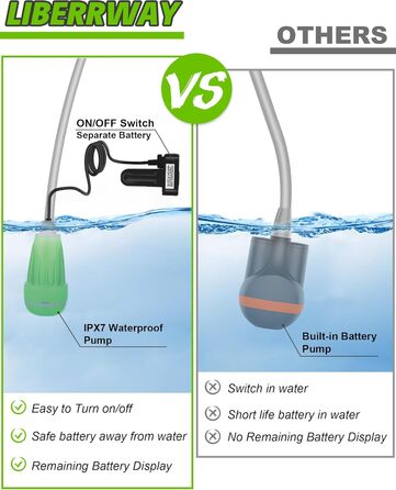 LIBERRWAY Camping Shower Battery Powered Camping Shower Outdoor with Shower Hose and Rechargeable Battery Water Pump for Garden Travel Car Washing (Green)