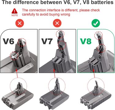 Замінний акумулятор ARyee V8 для пилососів Dyson V8 Fluffy, Animal, Absolute - аксесуар