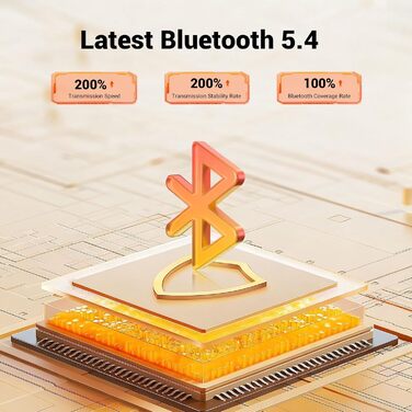 Bluetooth аудіоприймач 6.0 з LDAC Hi-Res декодуванням, сертифікований Hi-Res Audio, з 3.5mm та RCA виходами, сумісний з колонками, підсилювачами, автомагнітолами