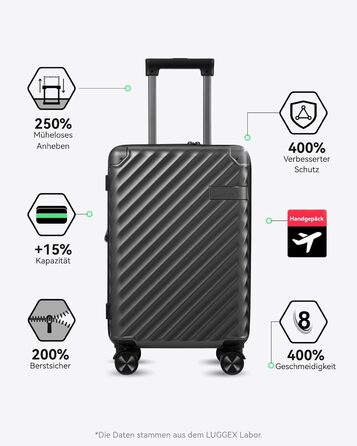 LUGGEX Carry-on Suitcase Hard Shell with Wheels - Expandable to 38L - Robust Polycarbonate for Stress-Free Travel (Black, 55*35*23CM)