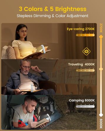Glocusent LED лампа для читання з кріпленням для книг, висувна лампа для книг, нічник з 5 рівнями яскравості та 3 кольорами, USB-зарядка з таймером для дітей – ідеально для шанувальників Бібі та Тіни, білий колір