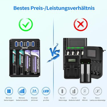 Зарядний пристрій Dlyfull для акумуляторів 18650, 4 слоти, USB-C, LED дисплей, швидка зарядка, сумісний з 18650, 21700, 17500, 16340, 26650, AA, AAA, C, 3.7V Li-Ion та 1.2V NI-MH/NI-CD