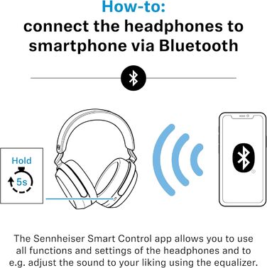 Навушники бездротові Sennheiser Momentum 4 Wireless Noise Cancelling – Bluetooth, з активним шумозаглушенням, 60 год автономії, складані, графіт