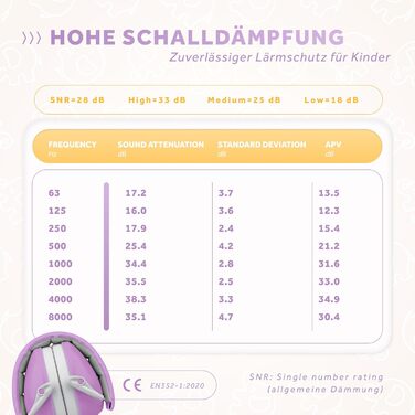 Schallwerk® Kapselgehörschutz Kiddies: Дитячий навушник шумозахисту для дітей | Комфортні навушники для повсякденного використання та заходів (Rocket Berry)