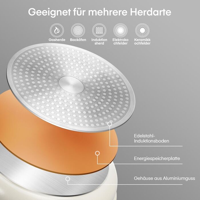 Набір посуду Fohere 16 предметів з керамічним антипригарним покриттям та знімними ручками, для індукційних плит, з кришками