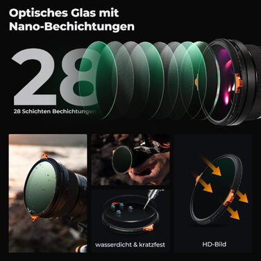 Фільтр K&F Concept Nano-X True Color 58mm 2-в-1 (Поляризаційний & ND2-ND32)