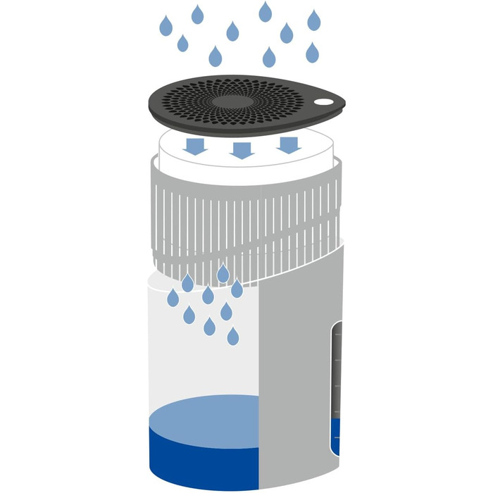 Набір зволожувачів повітря WENKO Drop (2 шт.) - Усуває вологу, запобігає плісняві та неприємним запахам. Підходить для авто, підвалу, ванної кімнати. Без електроживлення. 1000 г хлориду кальцію. Діаметр 15 см, висота 23 см, пластик, білий.