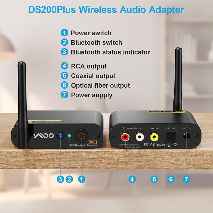 Bluetooth аудіоприймач YMOO з LDAC, ESS DAC-чіпом: оптичний та RCA вихід для стереосистеми