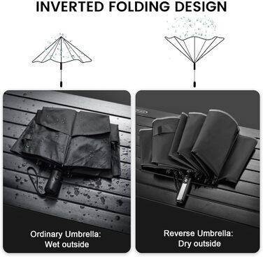 Чорний парасолька G4Free 62 дюймів (157 см) - великий, складний, вітростійкий, автоматичний, з подвійним куполом, 10 ребер