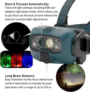 Ліхтар налобний Ledlenser HF8R Core, 2000 лм, LED, акумуляторний, водонепроникний IP68, з червоним світлом, для туризму, зелений